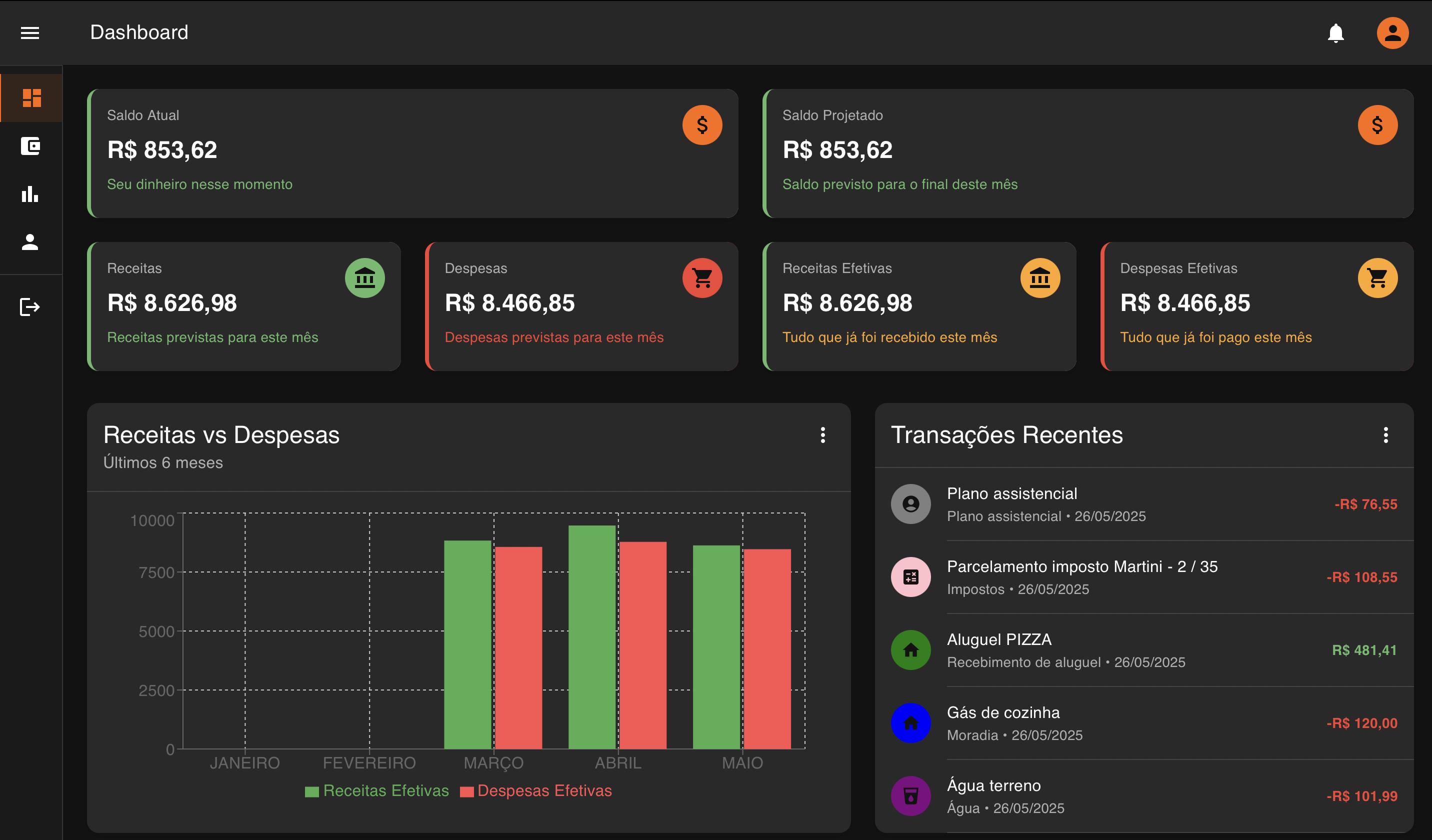 Dashboard